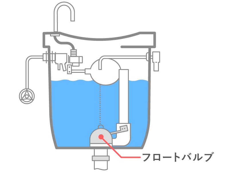 トイレのフロートバルブ