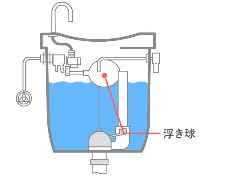 トイレの浮き球