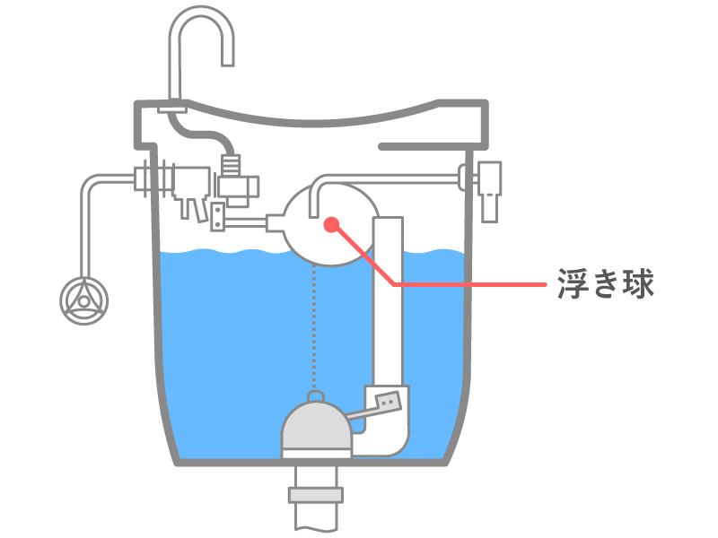 浮き球の交換方法