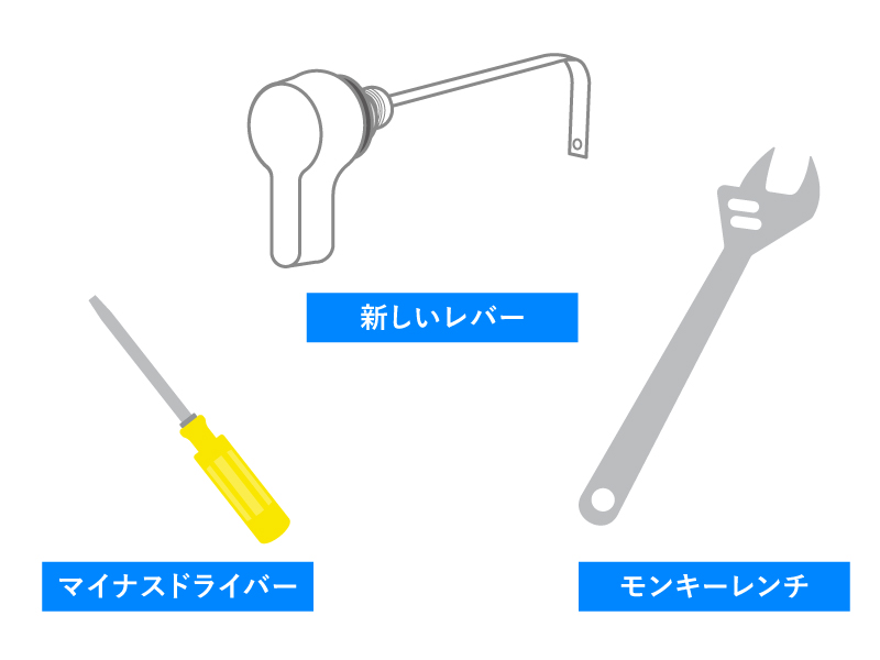 新しいレバーをつける道具