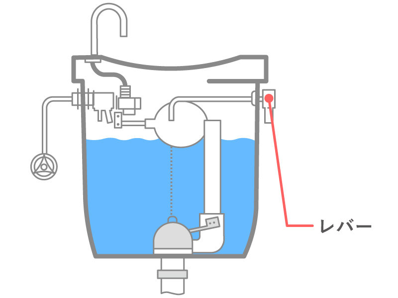 トイレのレバー