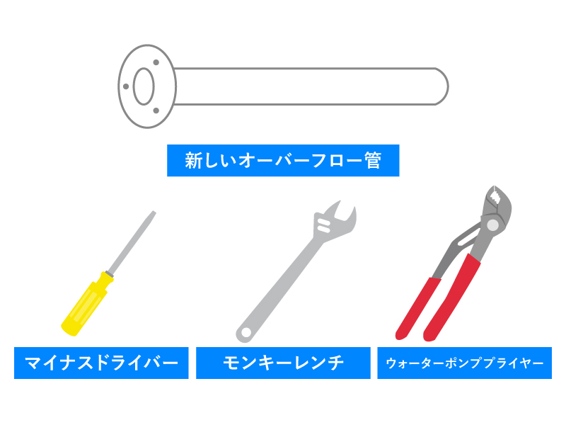 オーバーフロー管を付ける道具