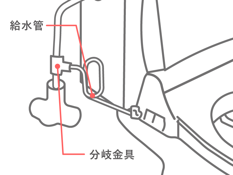 給水管や分岐金具のナットの緩み・パッキンの劣化