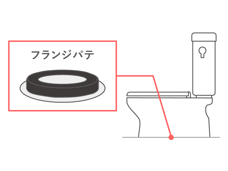 フランジパテの交換方法