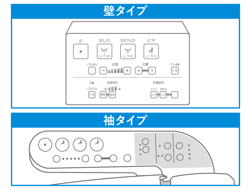 リモコンの種類で選ぶ