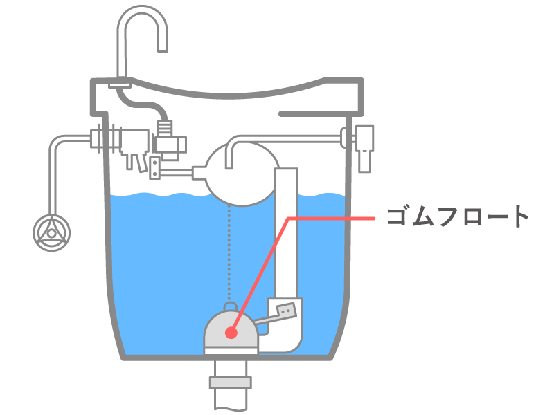 ゴムフロートの交換方法