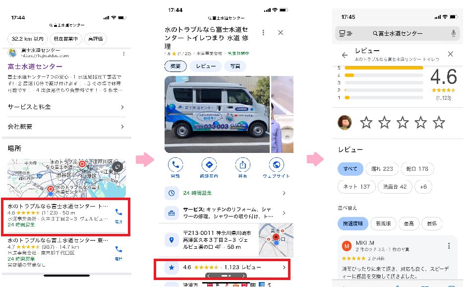 Google口コミの解説図